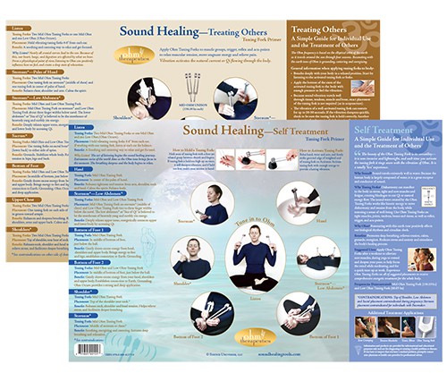 Healing Frequency Chart