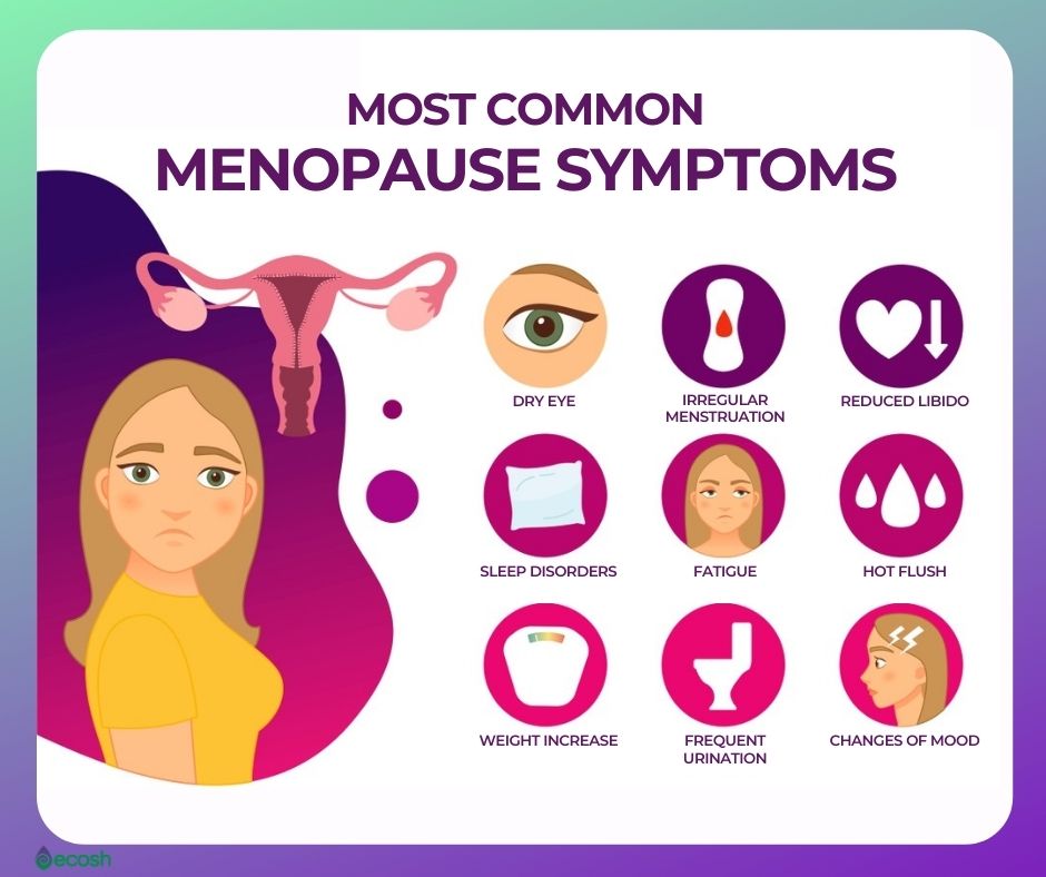 Most_Common_Menopause_Symptoms_and_Signs