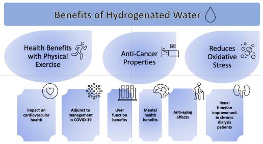 Hydrogen water benefits