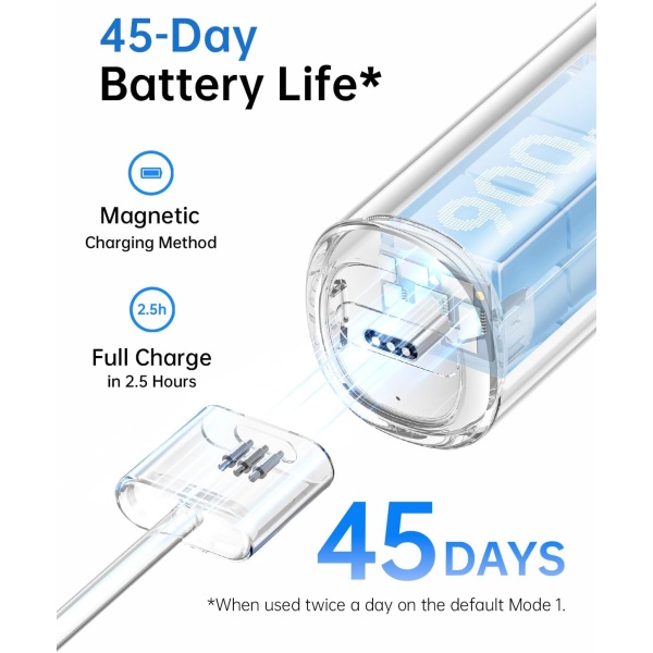 Wave Electric Oscillating Toothbrush - Image 4